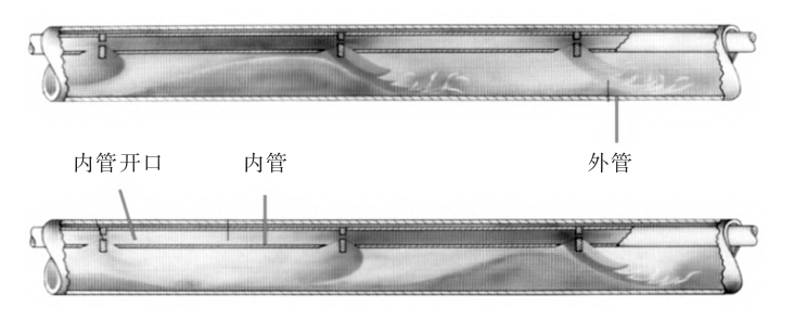 气力输送技术的发展及创新性技术